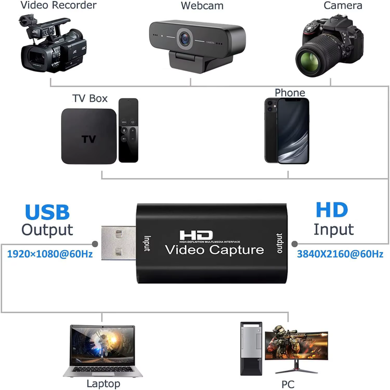 Carte de Capture vidéo sortie 1080P