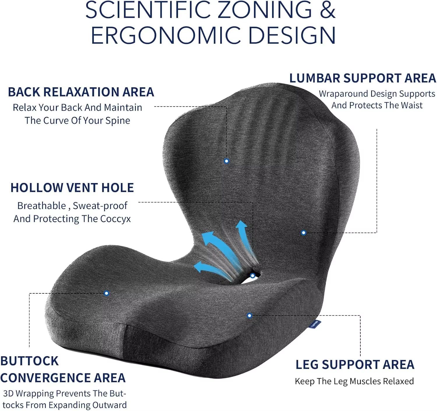 Coussin de siège ergonomique en mousse à mémoire de forme pour chaise de bureau avec support dorsal pour soulager le