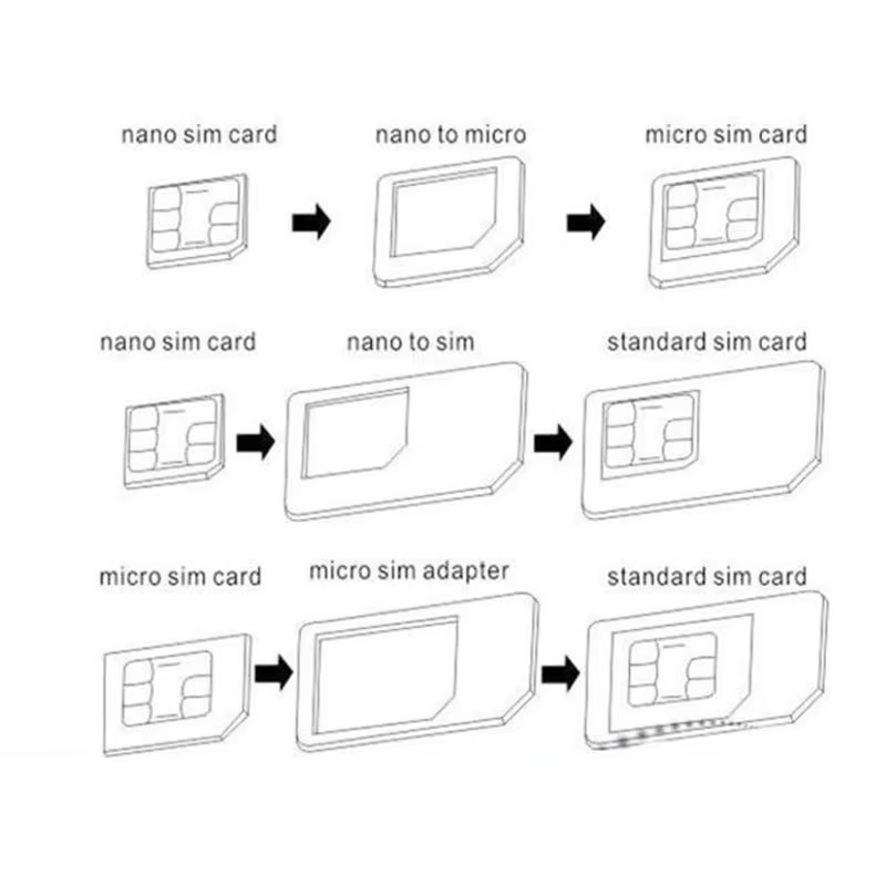 Convertisseur universel de carte nanographique vers micro standard pour téléphone, adaptateur EpiCard, matin pour CharacterSim,