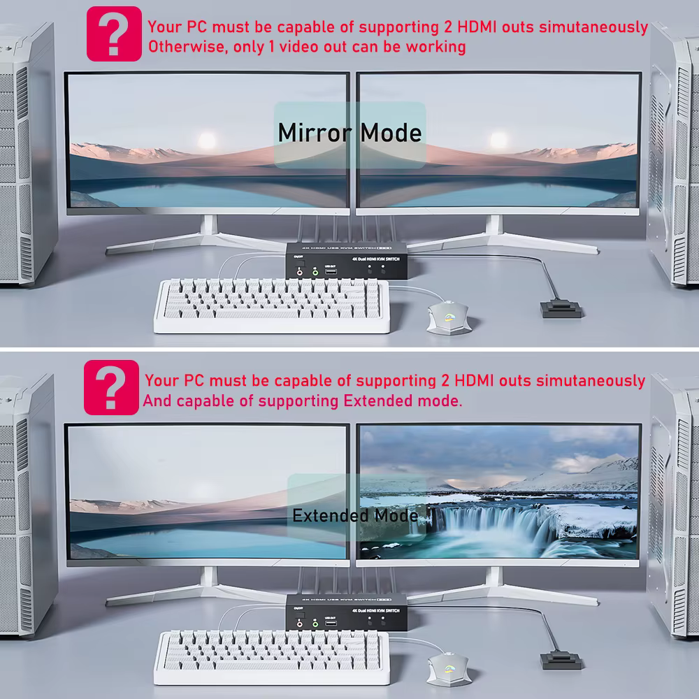 Commutateur KVM HDMI double moniteur 4X2/2X2