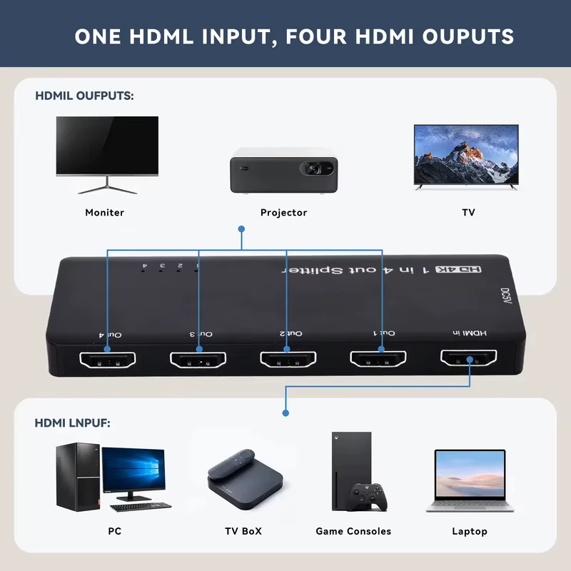 Répartiteur HDMI SST 8K 1 entrée 4 sorties 4K 120Hz Boîtier de synchronisation 1x4
